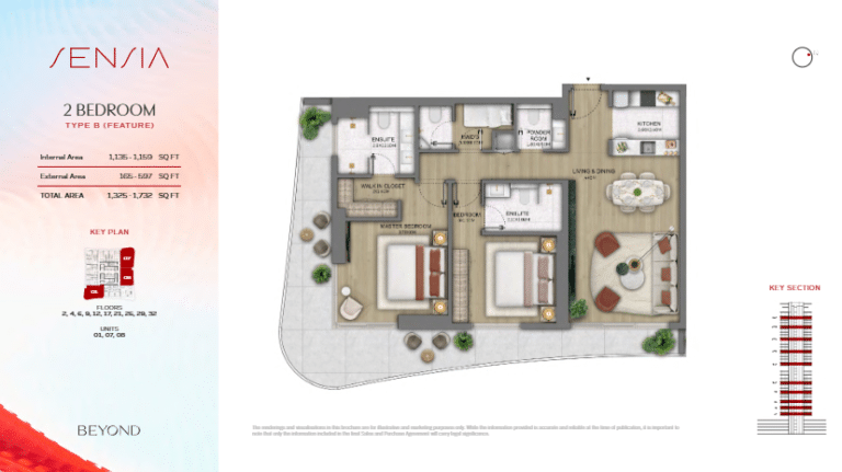 BEYOND SENSIA2bd type b feature